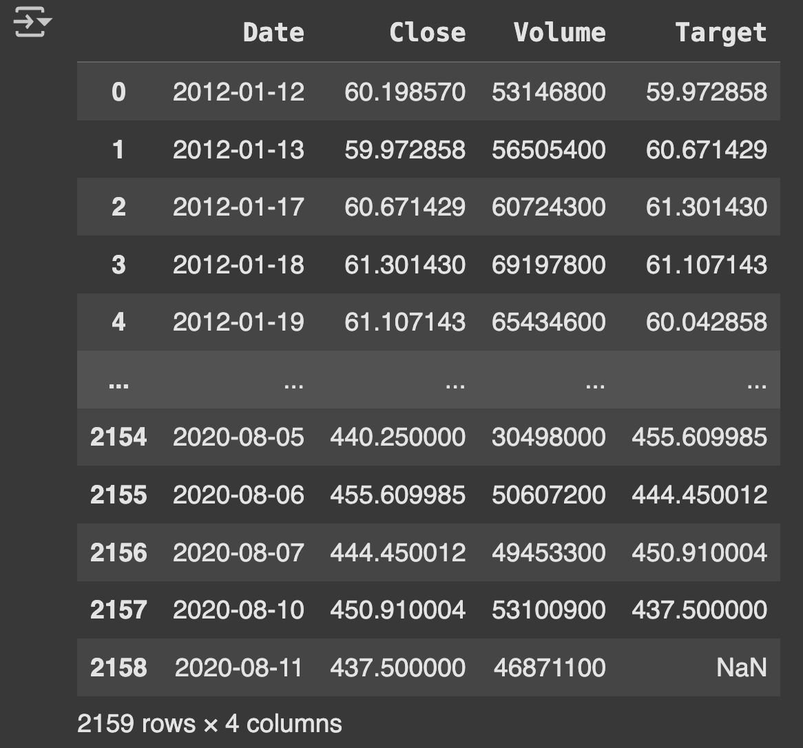 Price and volume data table